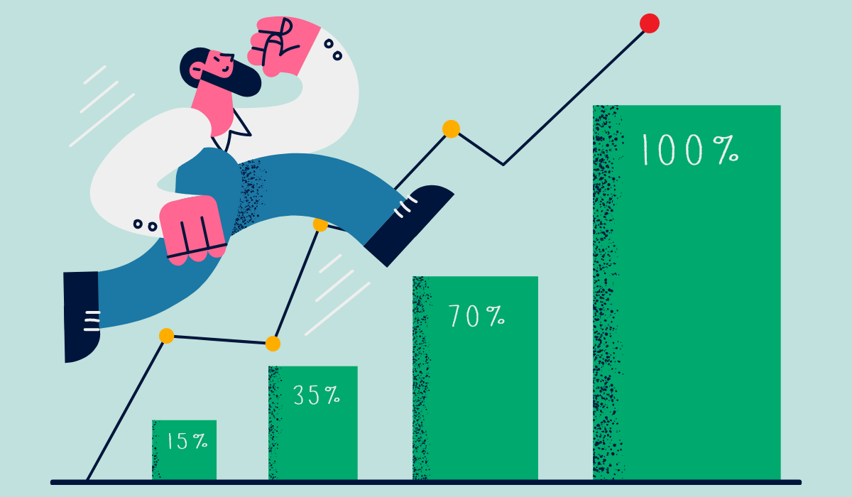 What Is Marginal Profit